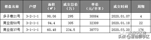 实小学区房好卖吗,实小学区房最新