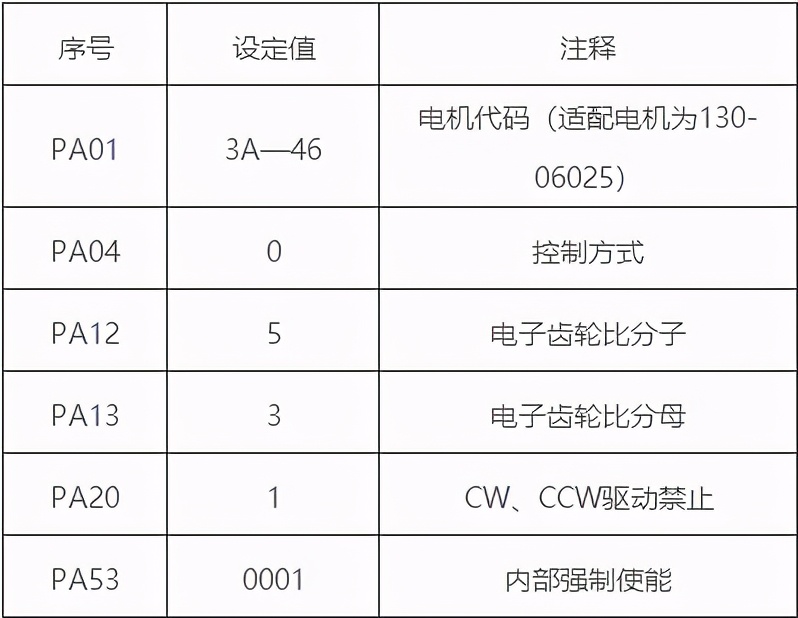 数控剪板机改造,剪板机系统编程