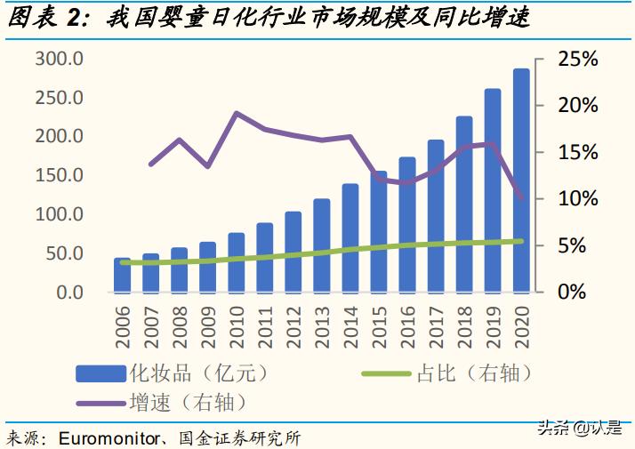 化妆品行业互联网转型,化妆品企业数字化转型