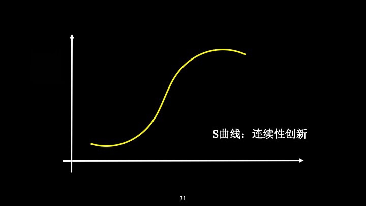 一分钟秒懂二次函数,三分钟看懂商学院