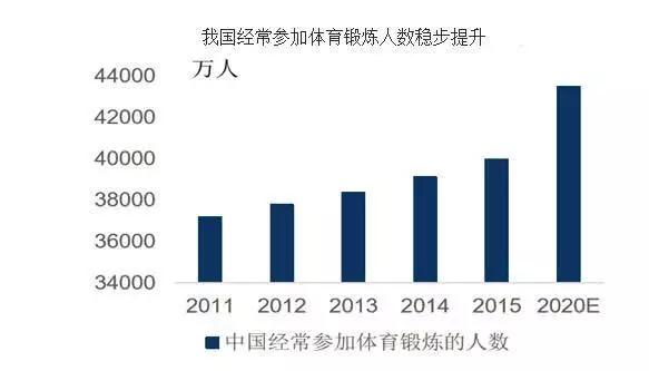 冷门但是工资高的行业,哪些行业前景好工资高一点