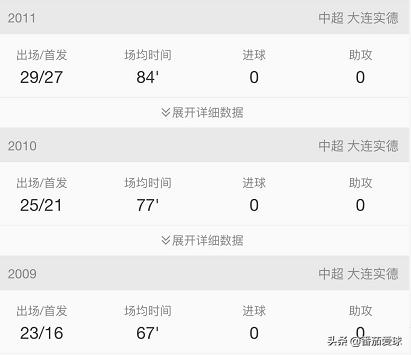 带刀后卫赵宏略,赵宏略进球