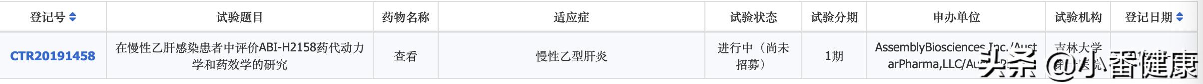 乙肝在研新药联合干扰素,乙肝新药ab-423进展