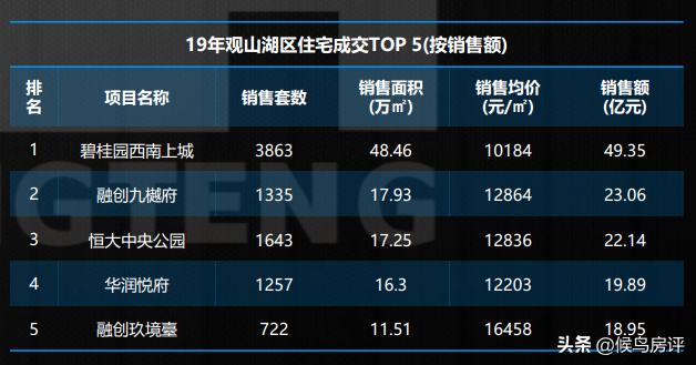 贵阳最有发展潜力的地段,贵阳核心地段