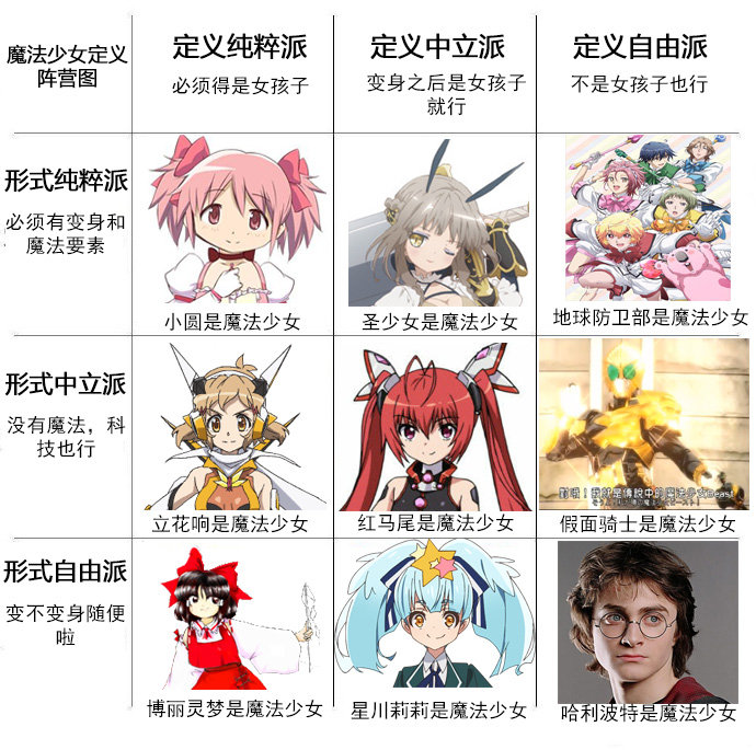 最近超火九宫格,火爆全网的九宫格