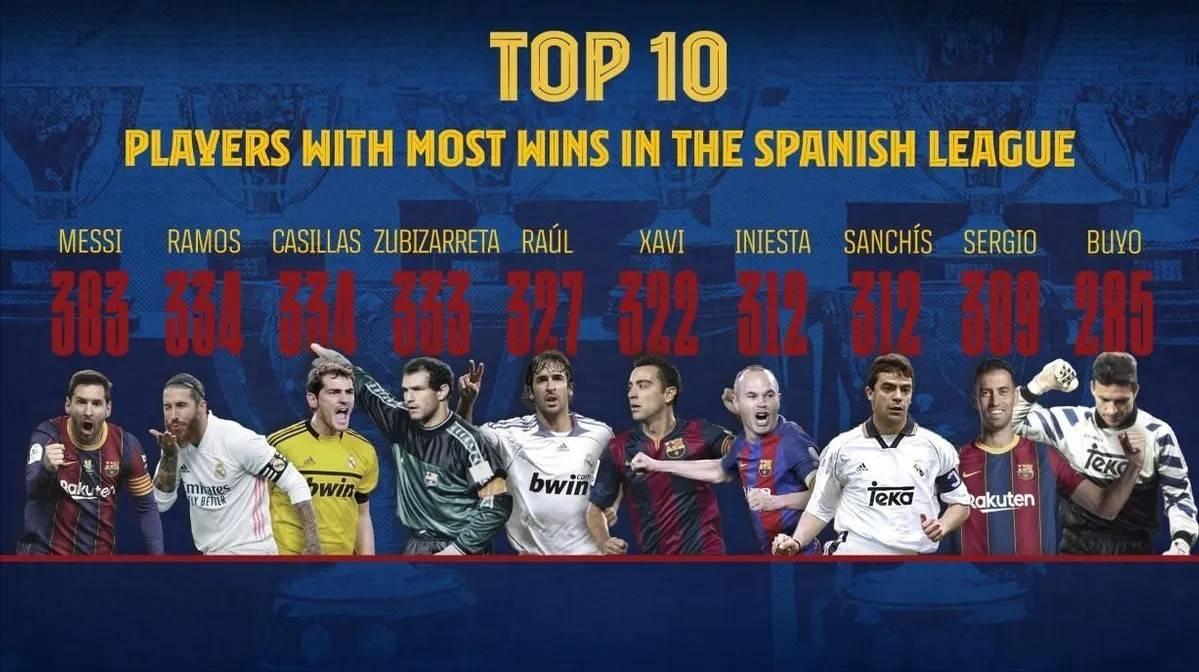 盘点梅西全部荣誉2022,goat最新消息