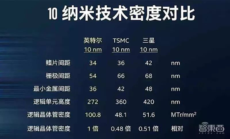 台积电最牛的芯片,台积电最牛逼芯片