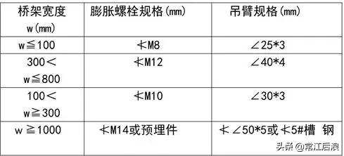 机电安装工程工艺,建筑机电安装新技术