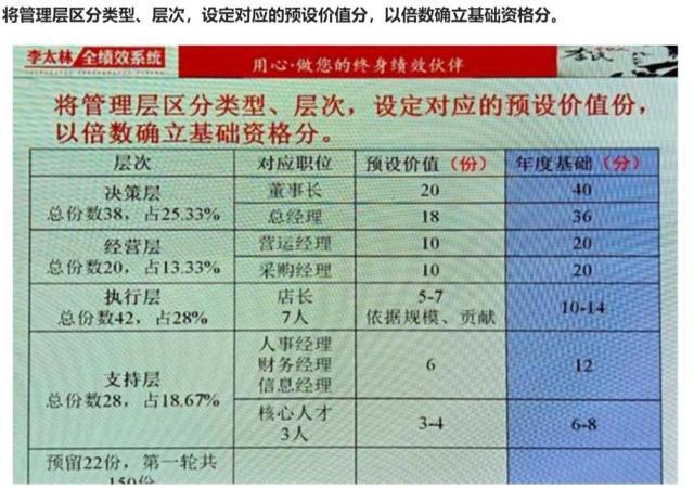 永辉超市2018利润分享与组织变革,永辉超市合伙人模式细节