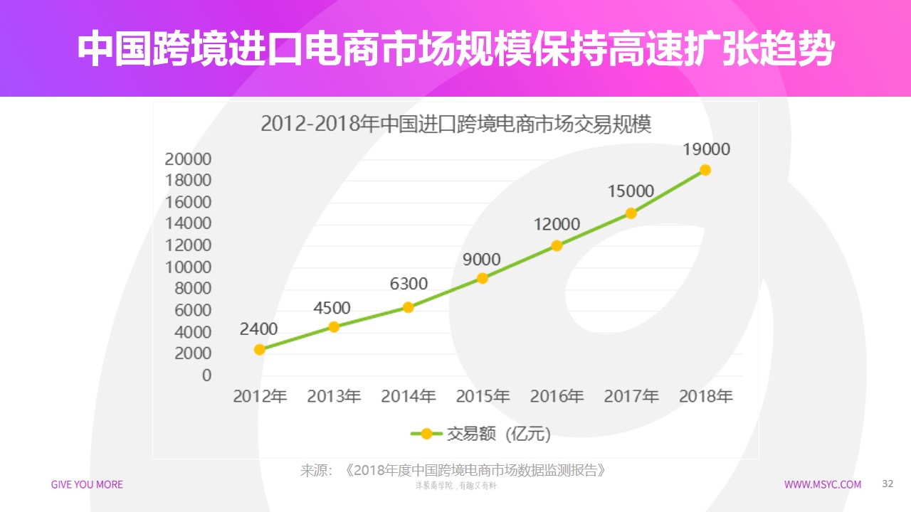 什么是跨境电商？它的发展历程和现状是怎样的？
