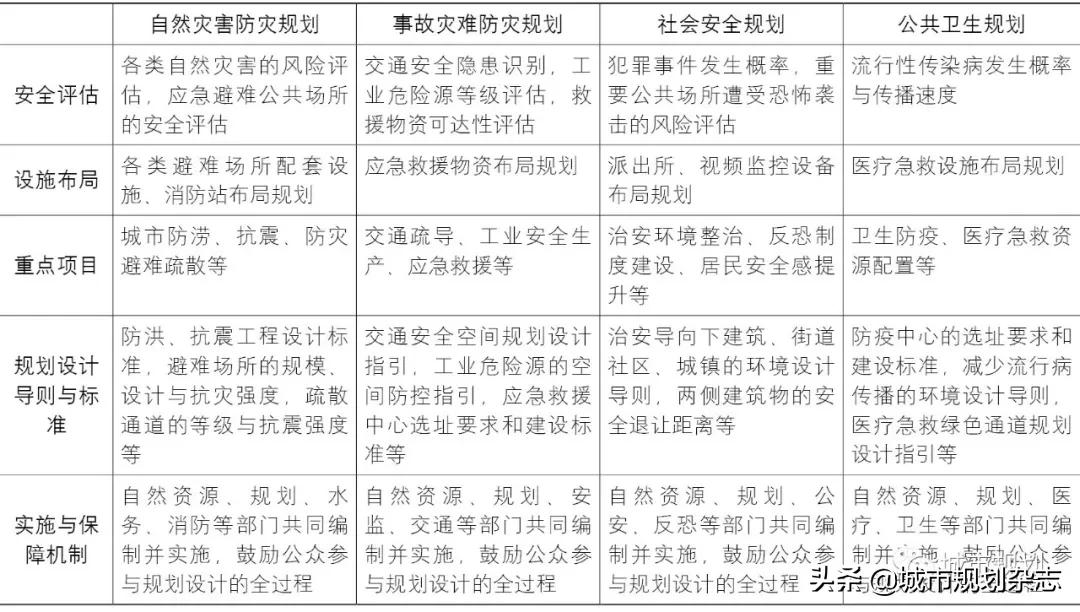 坚持规划引领发展空间布局,十四五新发展格局所运用的思维