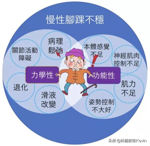 习惯性崴脚去哪儿治,习惯性崴脚怎么办最快最有效