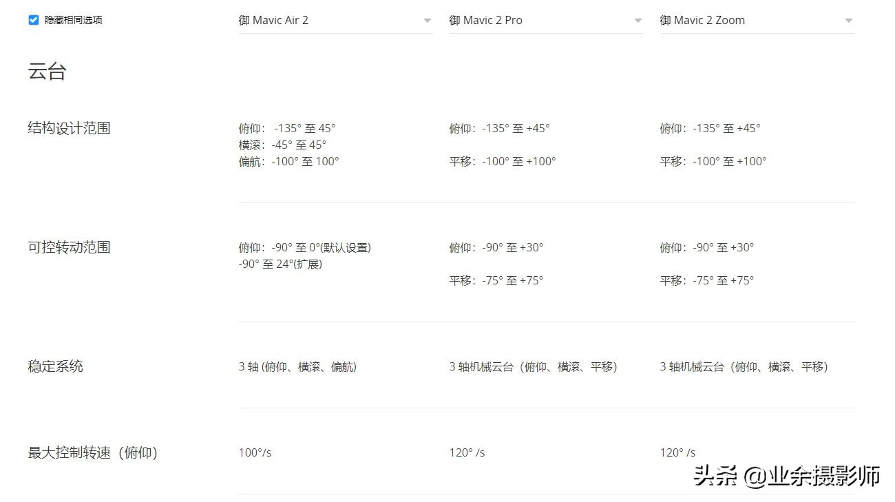大疆御MavicAir2有多香，通过数据对比御2告诉你，纯干货