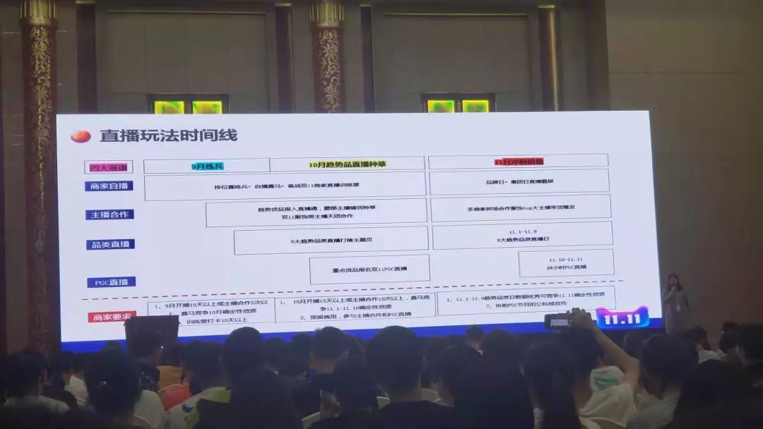 天猫双11服饰排名,天猫双11女装数据