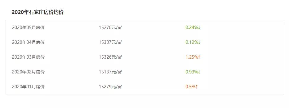 石家庄三胎政策奖励去哪里领,石家庄三胎最新政策