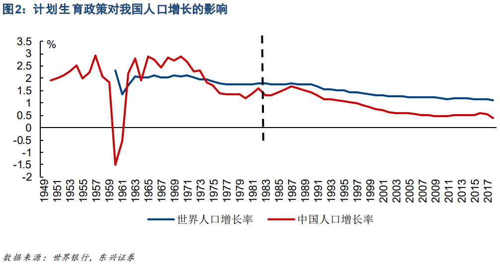 少子化老龄化影响未来经济格局,少子化的人口结构性变化