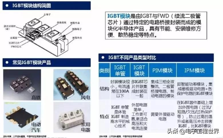 一文读懂igbt干货详解,igbt基础知识讲解