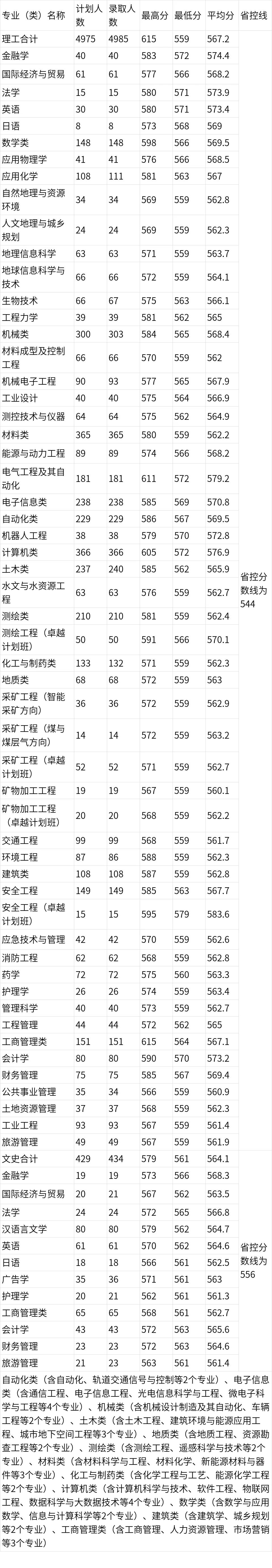 多少分？能上河南理工大学......权威解读