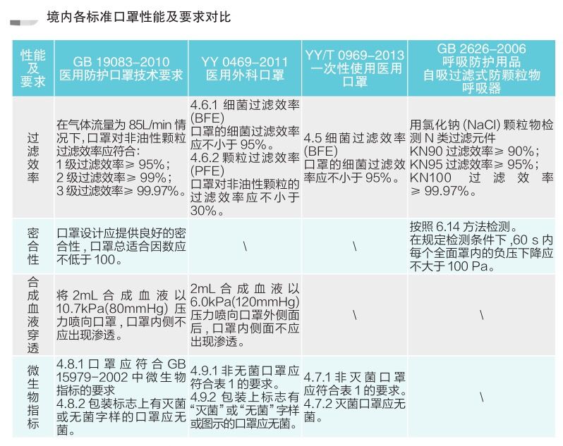 口罩ce认证出口,口罩ce认证费用收费标准