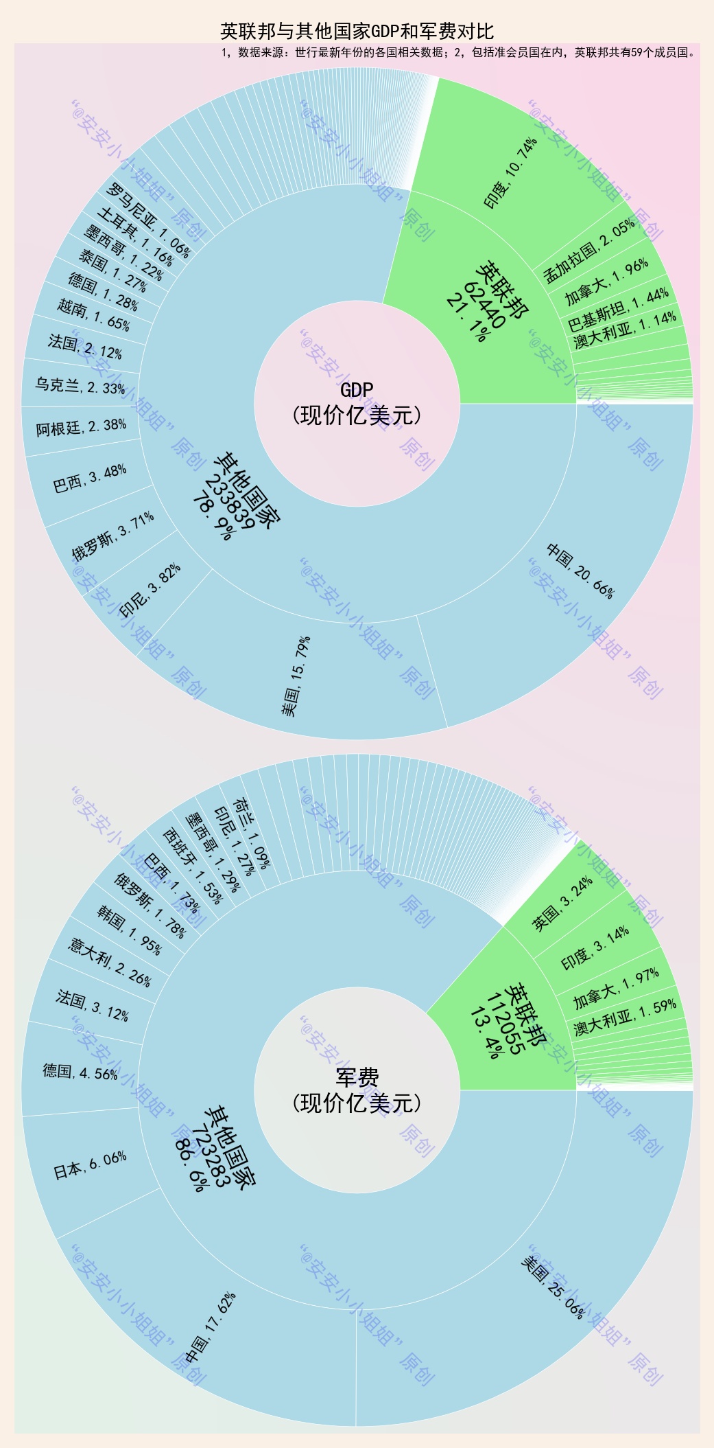 英国在地球的哪边,英国在地球上哪个位置