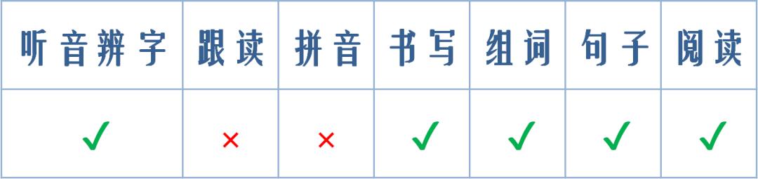 幼小衔接免费学字识字app最新,免费识字启蒙app哪个比较好