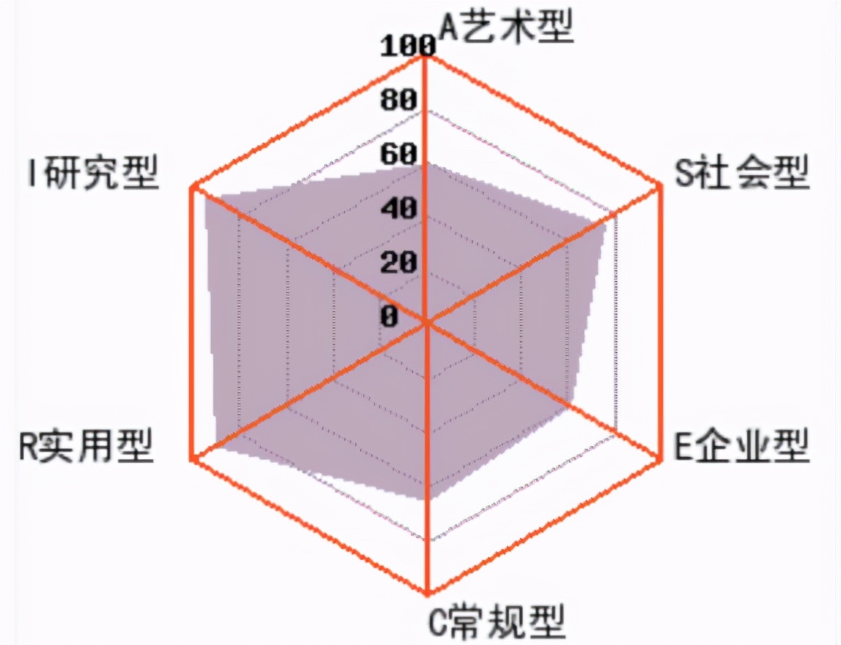 能源与动力工程专业介绍图片,能源与动力工程报考公务员职位