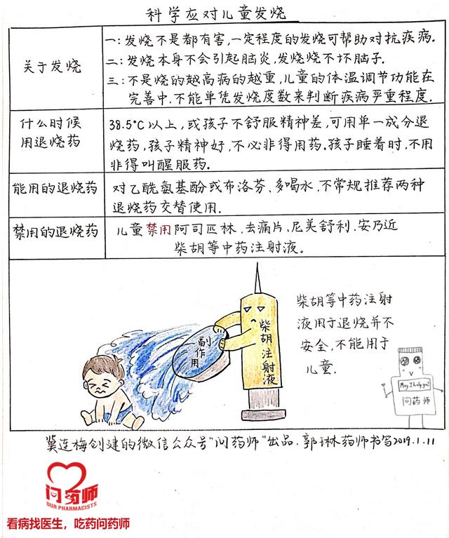冀连梅|「布洛芬用药不慎可能致死」是怎么回事？