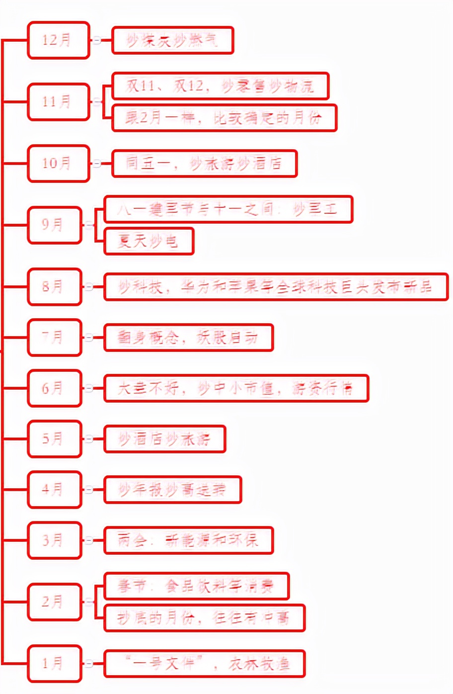 炒股四季歌分析,炒股四季歌揭秘a股板块轮动规律