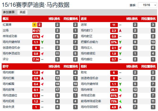 火燎的金刚，烟熏的太岁，进击中的马内