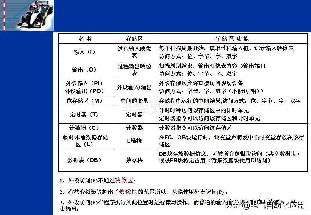 西门子stl语言是什么,如何学会看懂西门子数控程序
