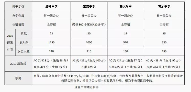 深圳红岭深康学校中考,深圳红岭中学深康学校中考成绩