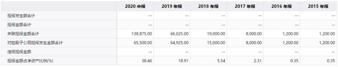 香雪制药能维持多久,香雪制药集团靠谱吗