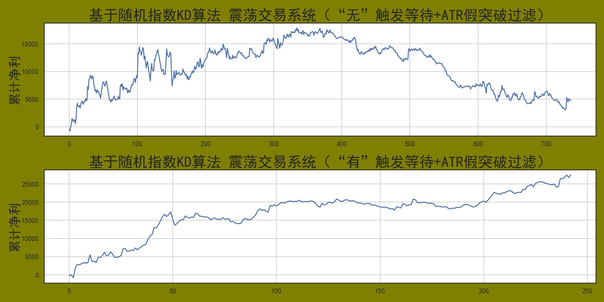 程序化交易实战,程序化交易和算法交易
