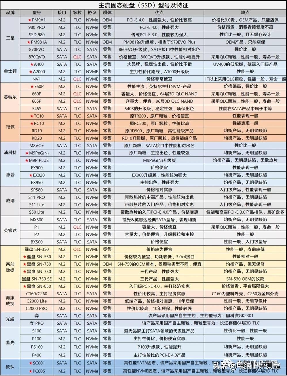 2023年装机分析,2021年11月装机配置推荐