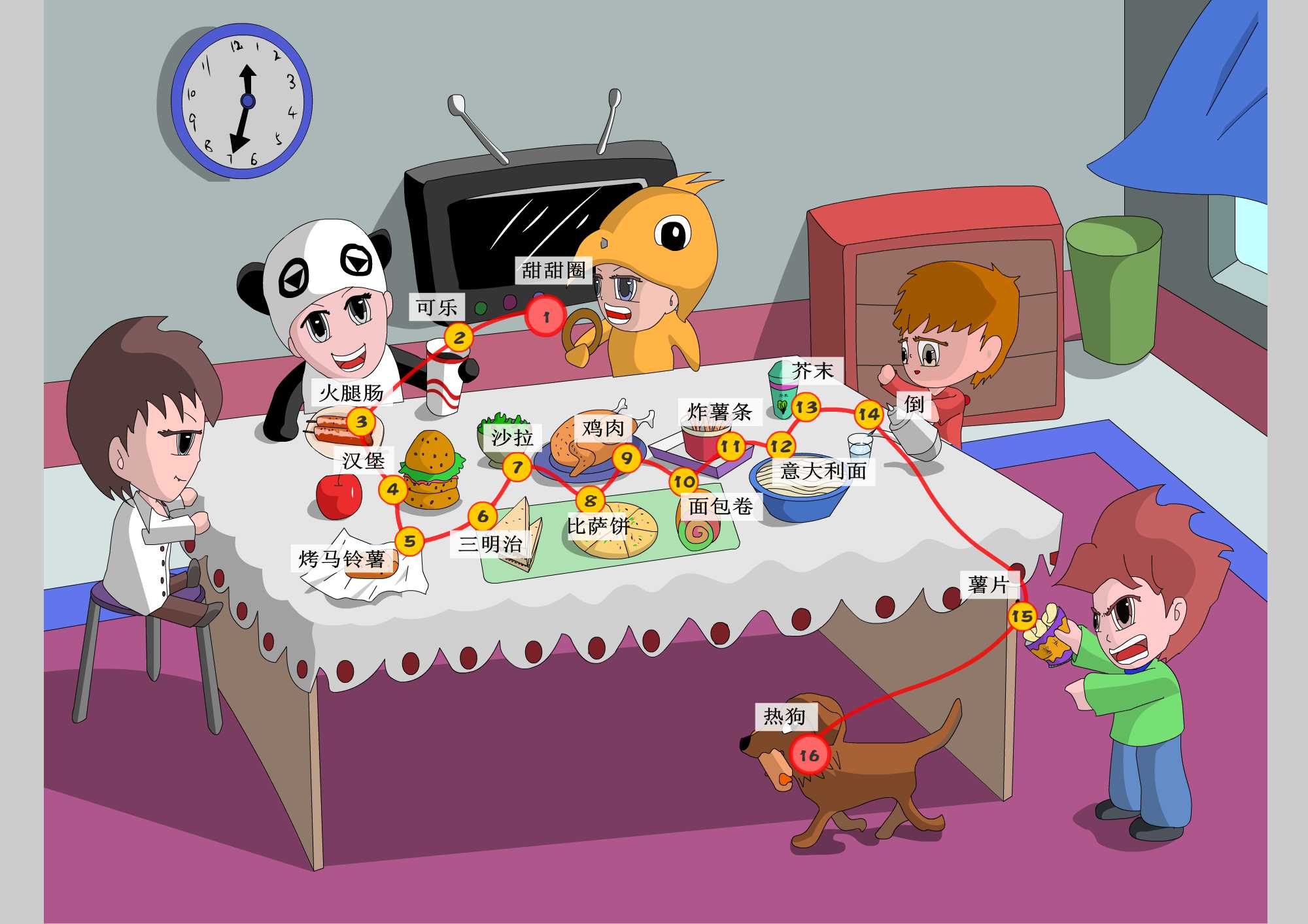 厨房实用单词汇总,关于厨房里的英语单词