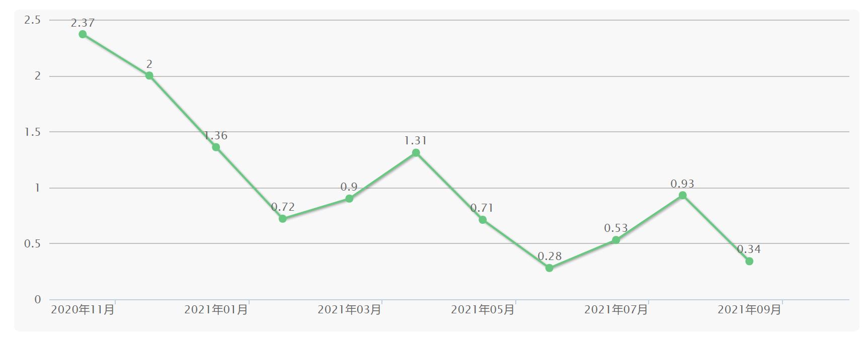 老款奇骏复产何时公布价格,最近日产奇骏销量怎么样