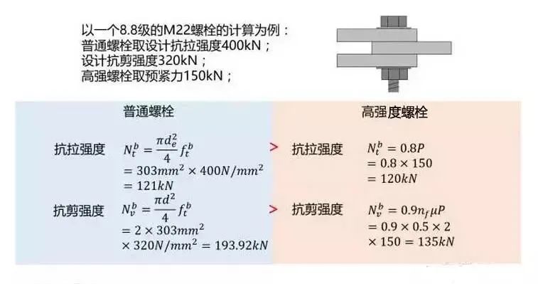 高强度螺栓和不锈钢螺栓区别,高强度螺栓与镀锌螺栓有什么区别