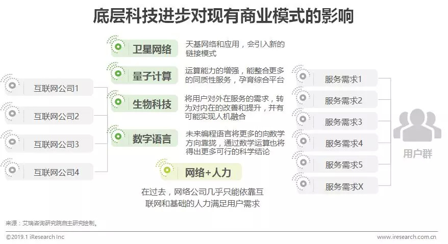 互联网发展趋势与经济建议,互联网生态的五大趋势