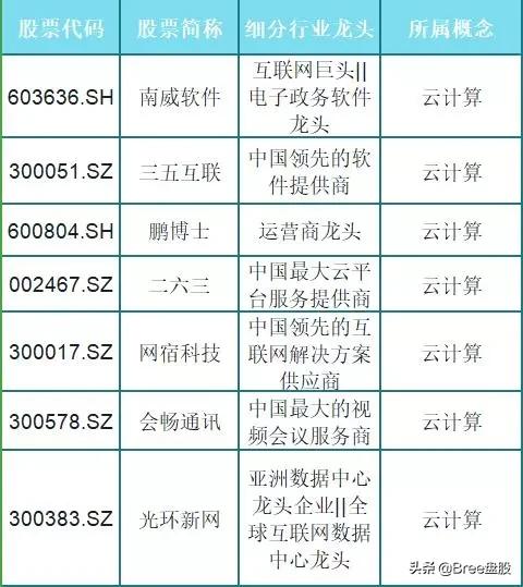 云计算板块龙头股有哪些,被市场低估的75只云计算龙头股