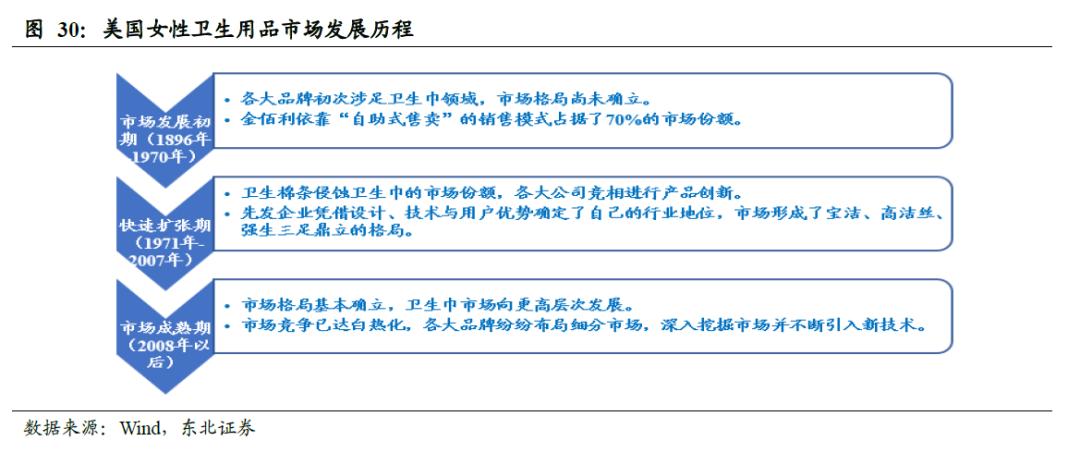 卫生巾海外市场,我国是全球最大的卫生巾市场
