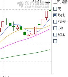 股海淘金趋势为王,股海淘金股票价格