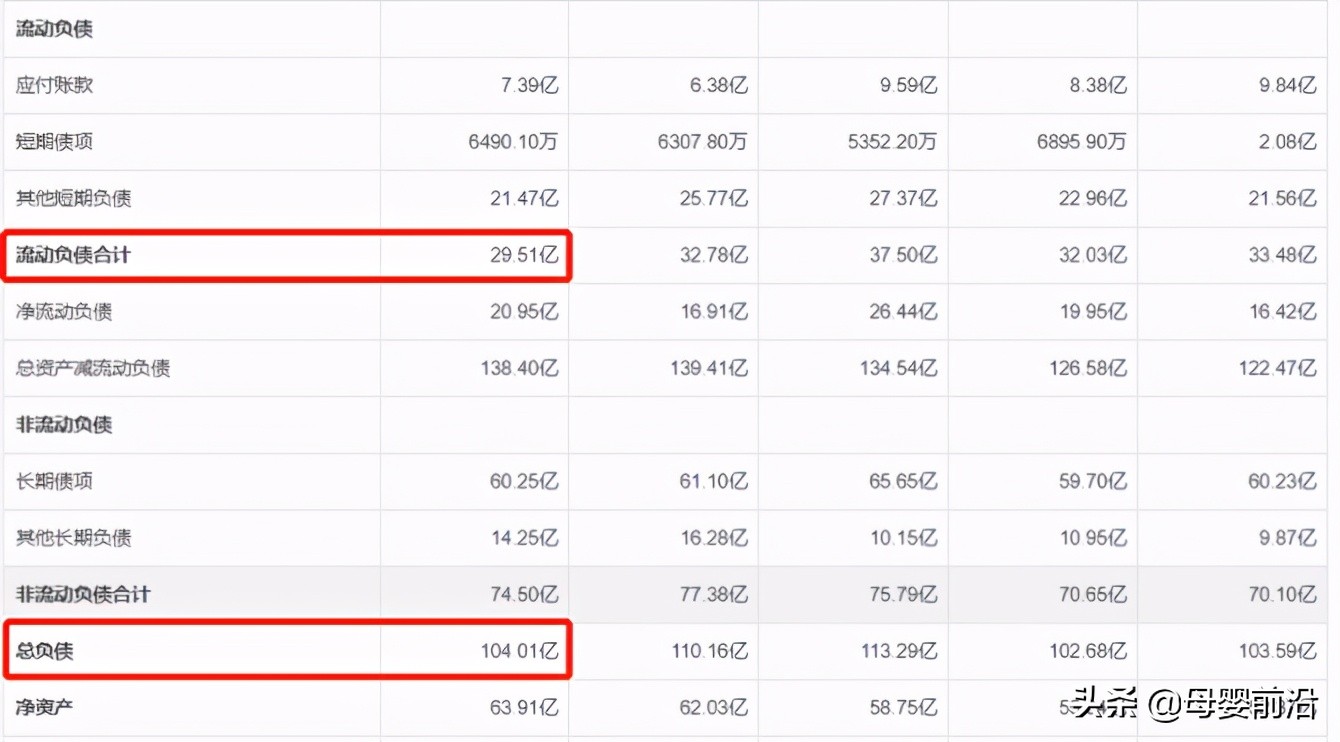 益生菌为什么突然降价,益生菌销售现状