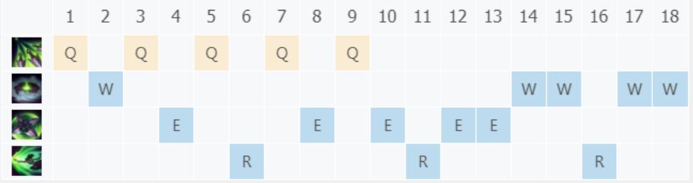 9.24b版本刺客当道——刺客之王Faker，教你玩转中路