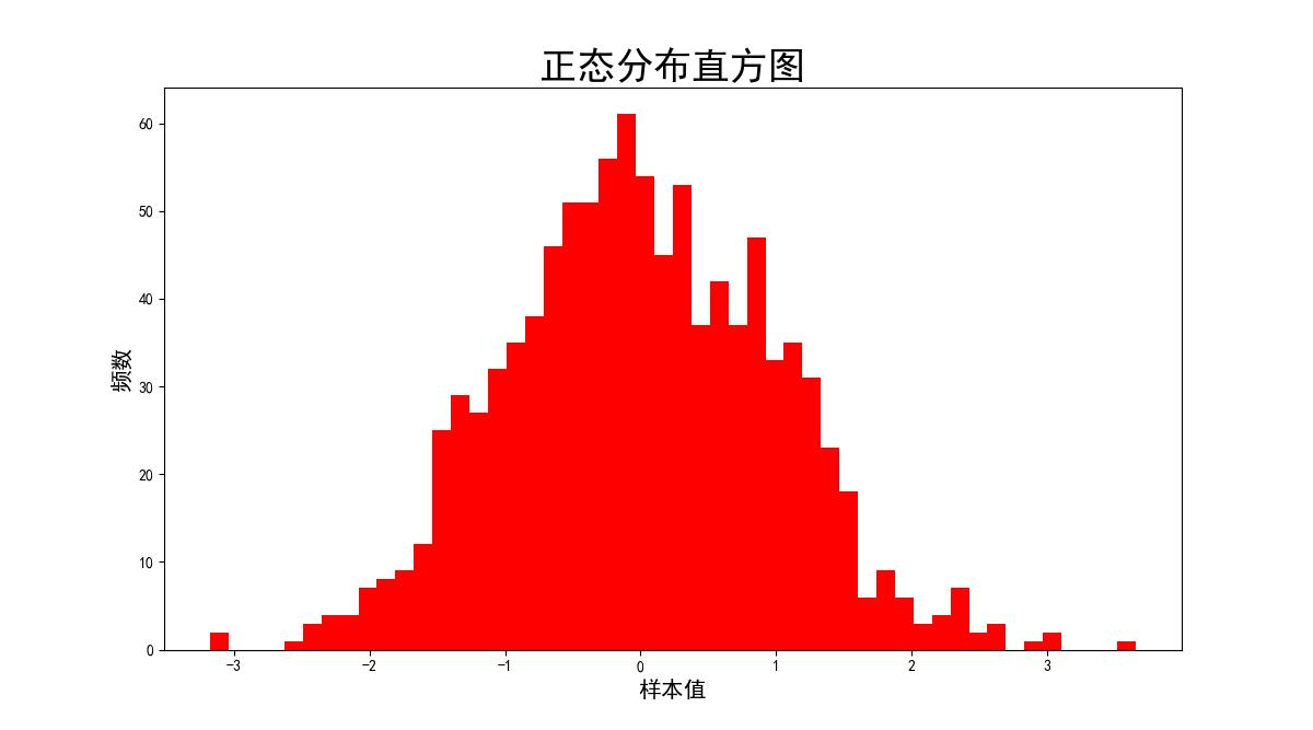 python期货量化交易系统搭建,python股票量化从入门到实践