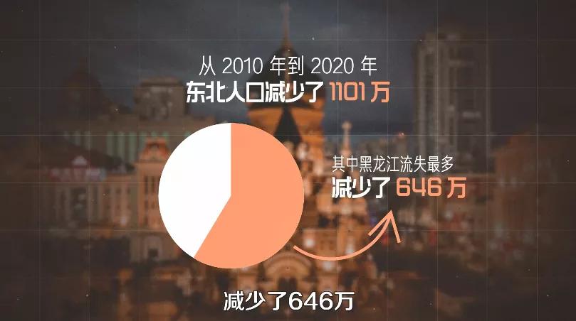 为什么全国到处都是东北人,为什么哪个城市都有很多东北人