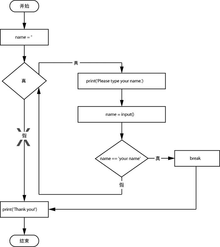 编程中力量控制流程,力量编程