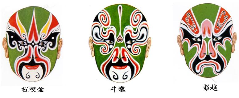 关于如何识脸谱,京剧脸谱看人物