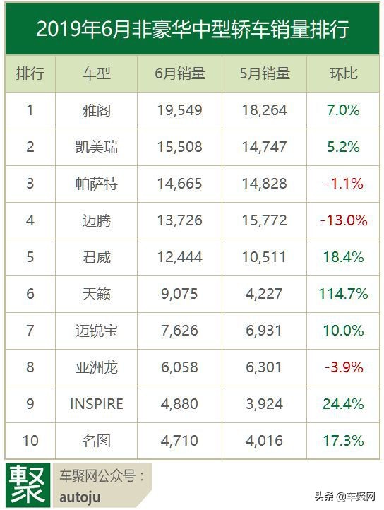 盘点上半年最值得推荐的重点轿车,中级豪华轿车哪款最值得买