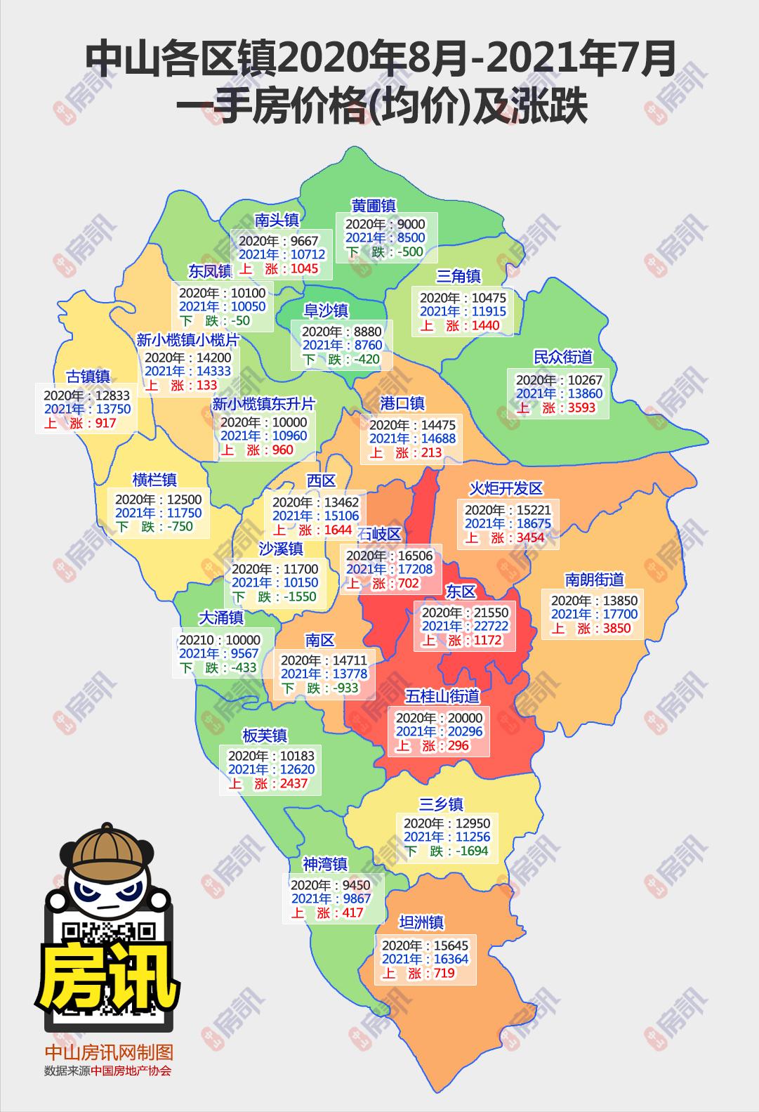 中山房价下跌后的焦虑,房价大幅度下跌现在该不该买房