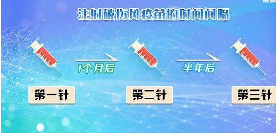 意外受伤一定要打破伤风针吗,受伤后几天内打破伤风针有效